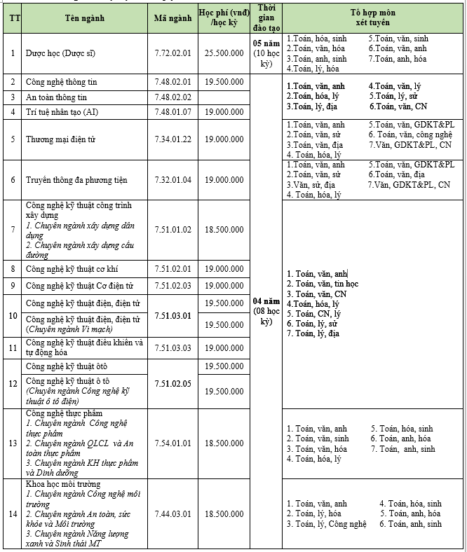Thong tin tuyen sinh Dai hoc Lac Hong 2026