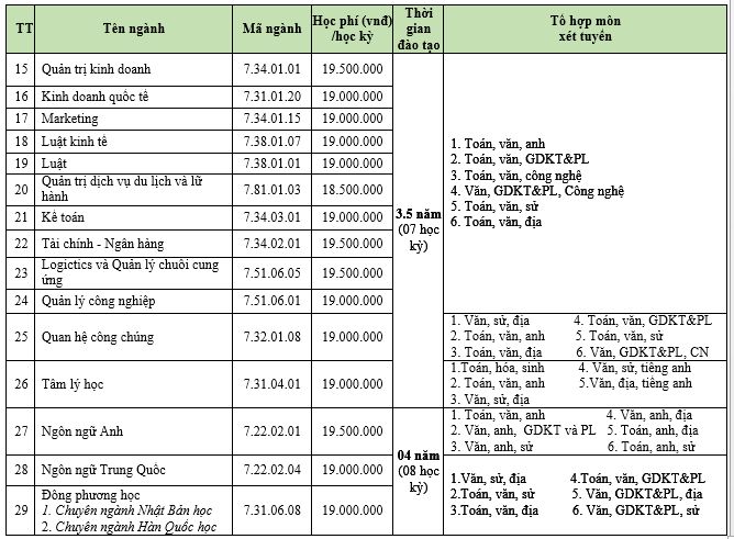 Thong tin tuyen sinh Dai hoc Lac Hong 2026