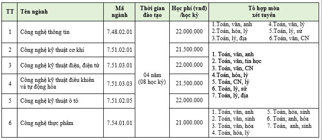 Thong tin tuyen sinh Dai hoc Lac Hong 2026