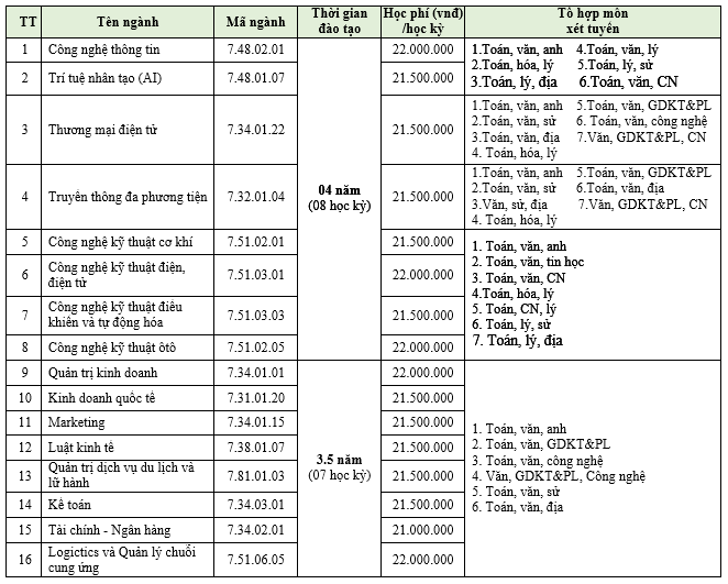 Thong tin tuyen sinh Dai hoc Lac Hong 2026