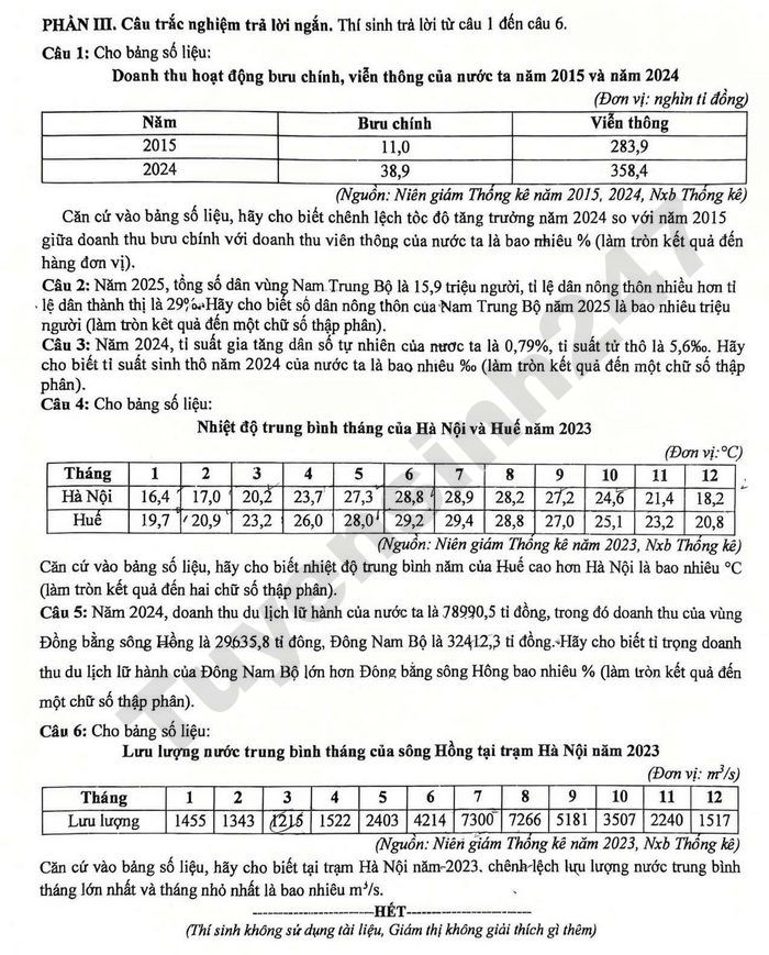 De thi thu tot nghiep THPT mon Dia 2026 dot 2 - Phu Tho