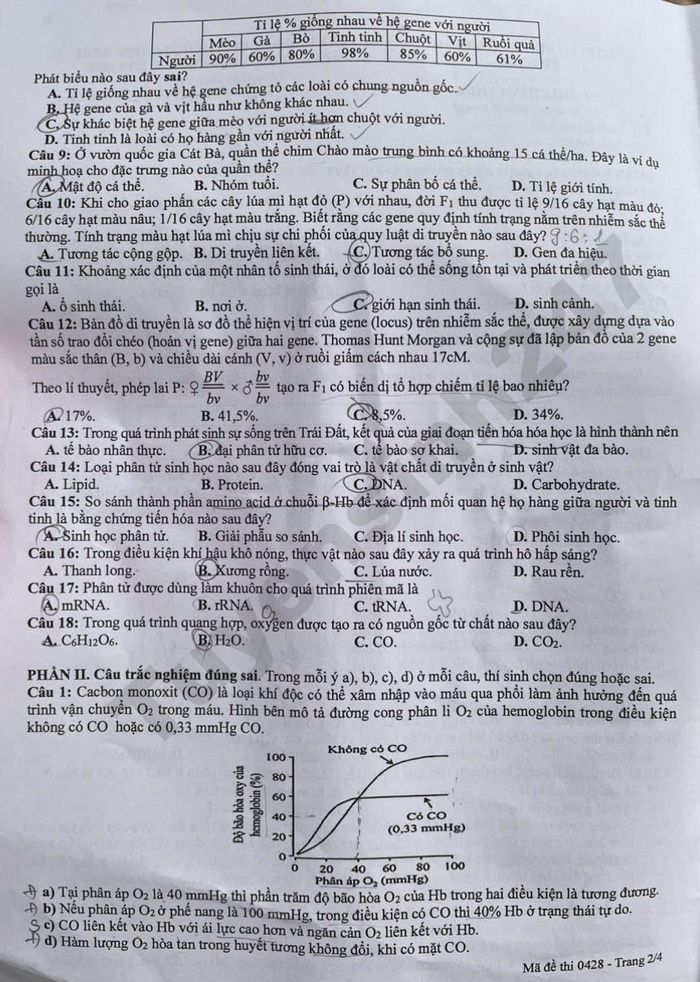 De thi thu tot nghiep THPT mon Sinh 2026 - Phu Tho dot 2