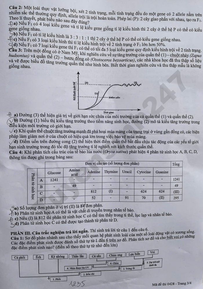 De thi thu tot nghiep THPT mon Sinh 2026 - Phu Tho dot 2