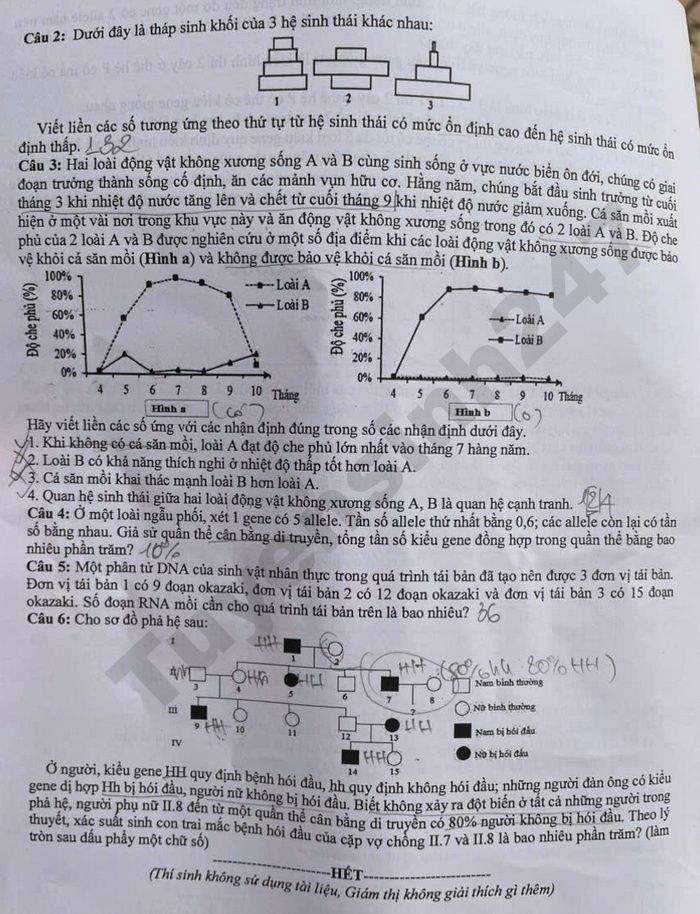 De thi thu tot nghiep THPT mon Sinh 2026 - Phu Tho dot 2