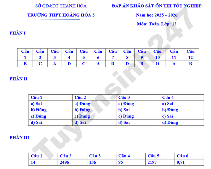 De thi thu mon Toan tot nghiep THPT 2026 - THPT Hoang Hoa 3 (co dap an)