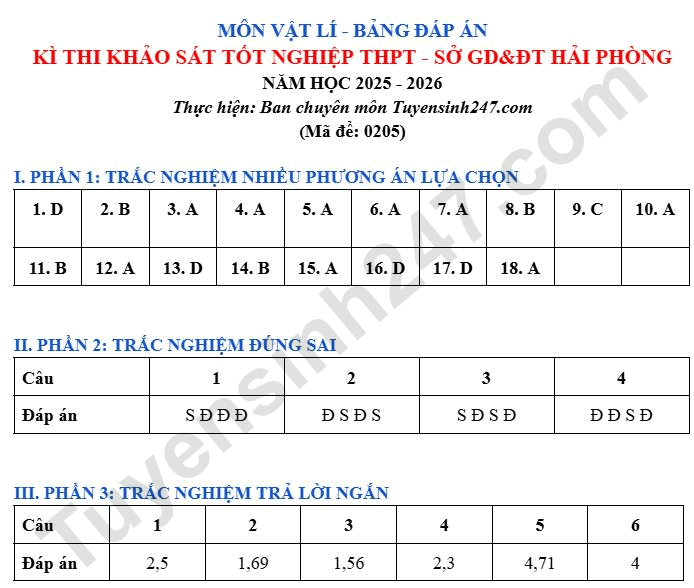 De thi thu tot nghiep THPT 2026 mon Ly - So GD Hai Phong