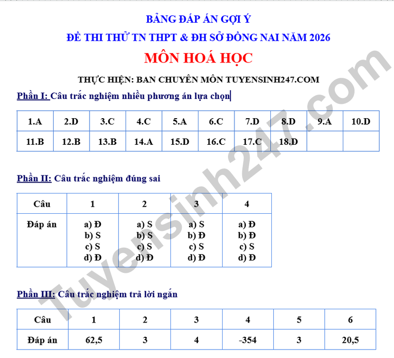 De thi thu tot nghiep THPT lan 1 mon Hoa 2026 - So GD Dong Nai (Co dap an)