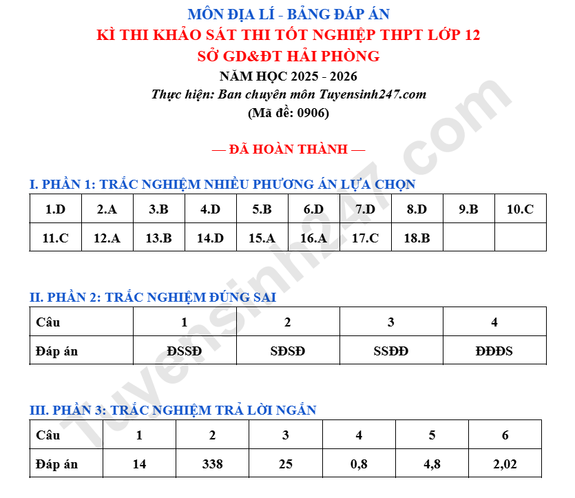De khao sat mon Dia tot nghiep THPT - So GD Hai Phong nam 2026