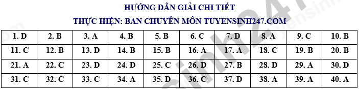 Dap an va de thi thu tot nghiep THPT 2026 mon Anh - So GD Dong Nai