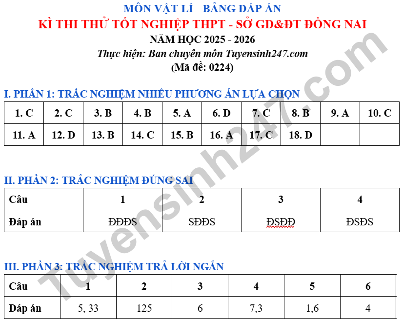 De thi thu tot nghiep THPT 2026 So GD Dong Nai - mon Ly (Co dap an)