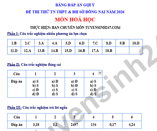De thi thu tot nghiep THPT 2026 So GD Quang Ninh - mon Hoa (Co dap an)