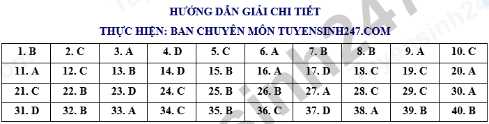 De thi thu tot nghiep THPT 2026 mon Anh - Quang Ninh (Co dap an)