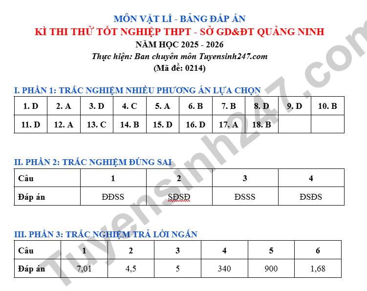 De thi thu mon Ly tot nghiep THPT 2026 - Quang Ninh (Co dap an)