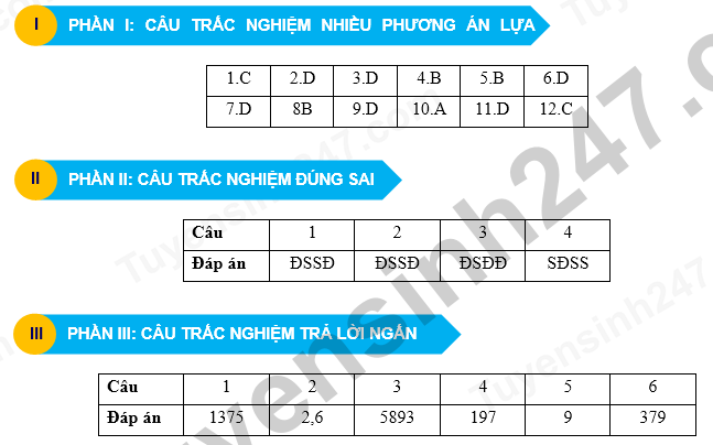 De thi thu tot nghiep THPT mon Toan 2026 - So GDDT Hai Phong (Co dap an)