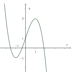 A graph of a function

Description automatically generated