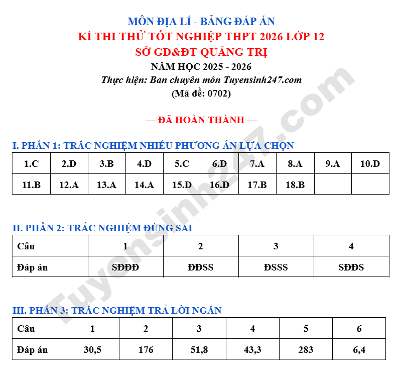 De thi thu tot nghiep THPT 2026 mon Dia Ly - So GD Quang Tri (Co dap an)
