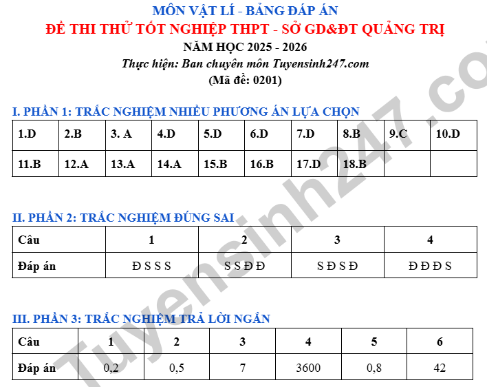 De thi thu tot nghiep THPT 2026 mon Vat ly - So GD Quang Tri (Co dap an)