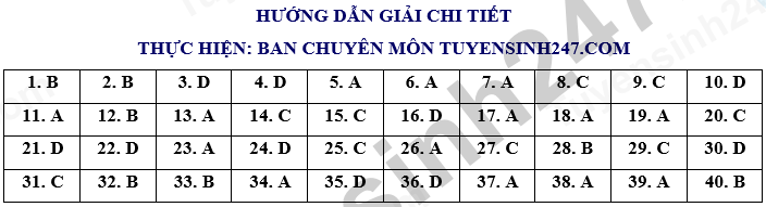 De thi thu tot nghiep THPT 2026 mon Tieng Anh - So GD Quang Tri (Co dap an)