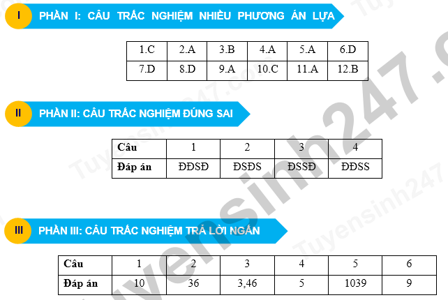 De thi thu tot nghiep THPT 2026 mon Toan - So GD Quang Tri