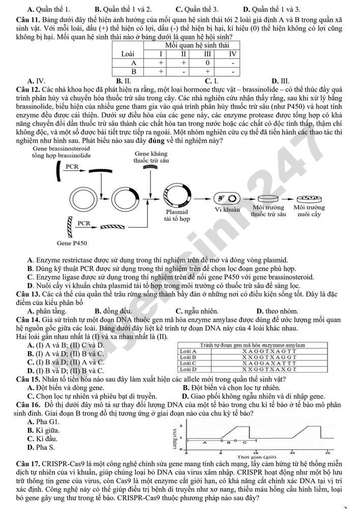 De thi thu mon Sinh tot nghiep THPT 2026 - THPT Chuyen Luong Van Chanh