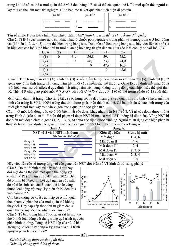 De thi thu mon Sinh tot nghiep THPT 2026 - THPT Chuyen Luong Van Chanh