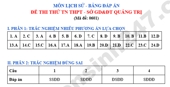 De thi thu tot nghiep THPT 2026 mon Su - So GD Quang Tri (Co dap an)