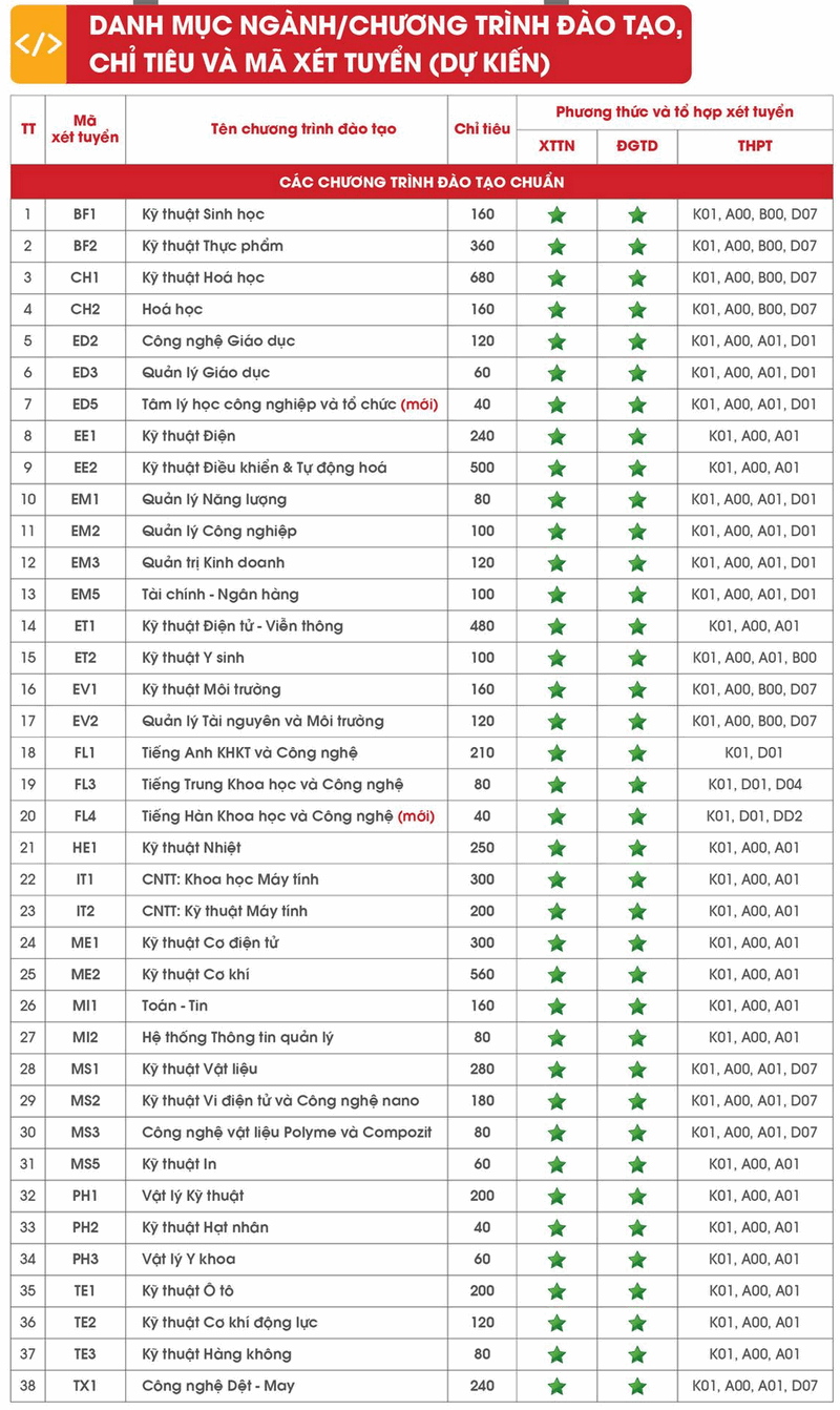 Thong tin tuyen sinh Dai hoc Bach khoa Ha Noi 2026
