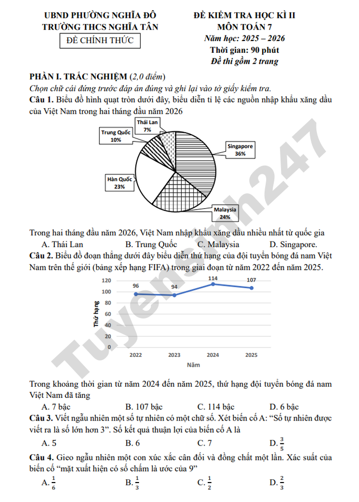 De thi hoc ki 2 mon Toan 7 THCS Nghia Tan 2026 - Co dap an