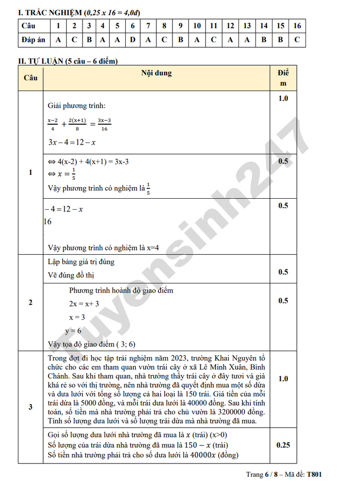 De thi ki 2 mon Toan 8 TH-THCS-THPT Khai Nguyen 2026 - Co dap an