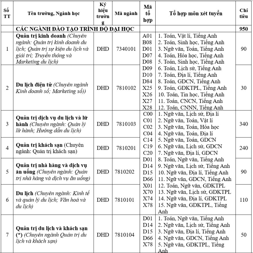 Thong tin tuyen sinh truong Du lich - DH Hue 2026
