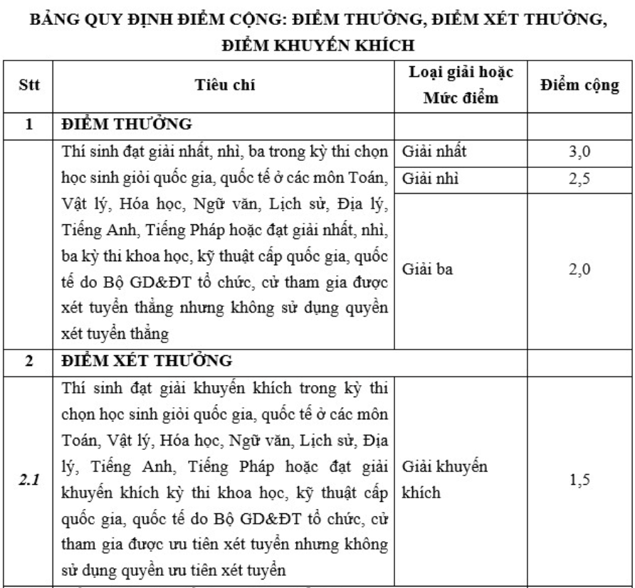 Thong tin tuyen sinh Dai hoc Luat - Dai hoc Hue 2026