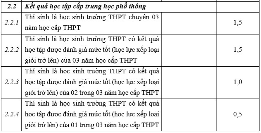 Thong tin tuyen sinh Dai hoc Luat - Dai hoc Hue 2026
