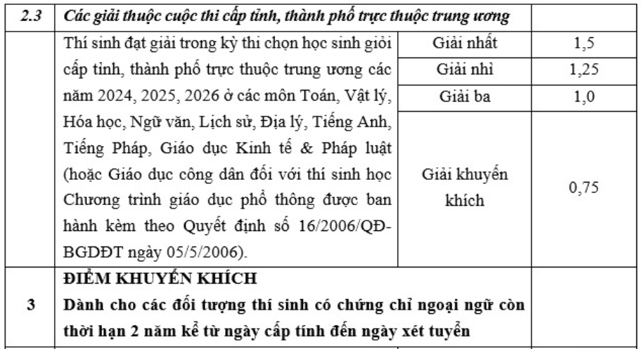 Thong tin tuyen sinh Dai hoc Luat - Dai hoc Hue 2026