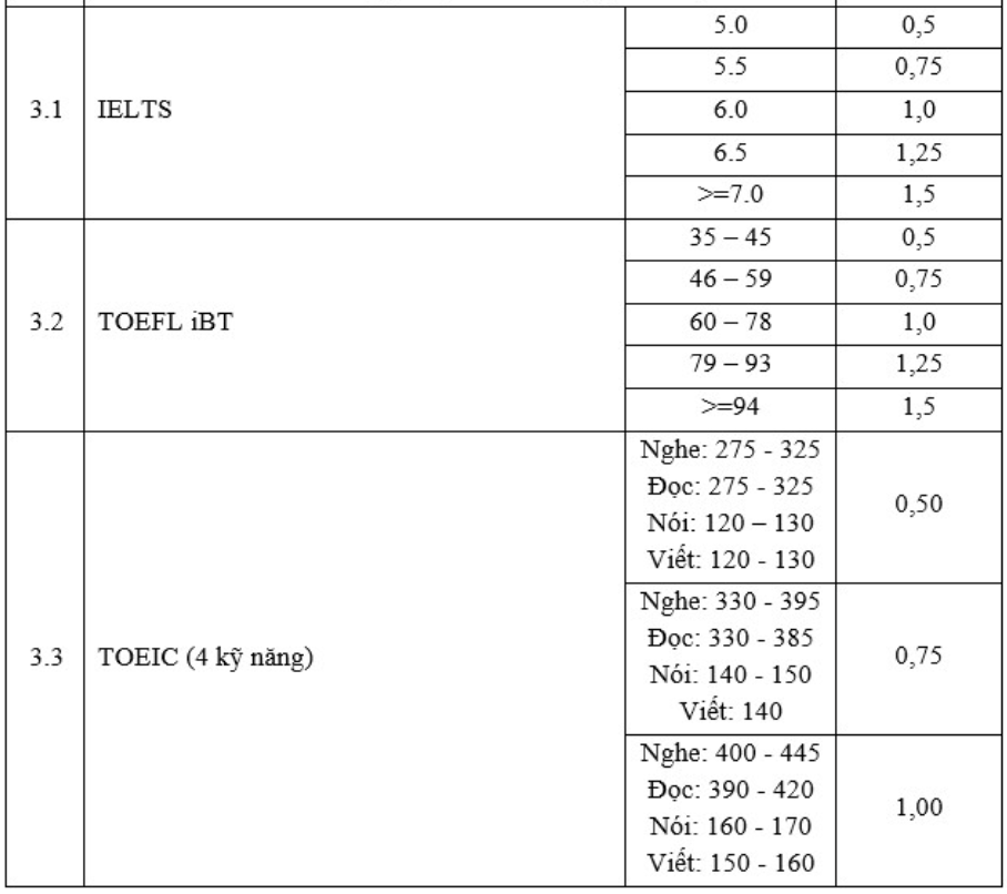 Thong tin tuyen sinh Dai hoc Luat - Dai hoc Hue 2026