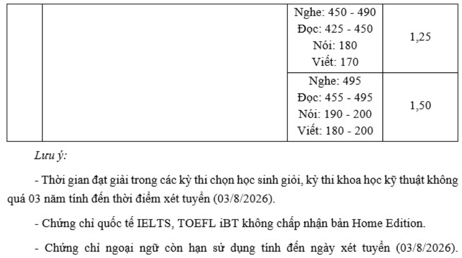 Thong tin tuyen sinh Dai hoc Luat - Dai hoc Hue 2026