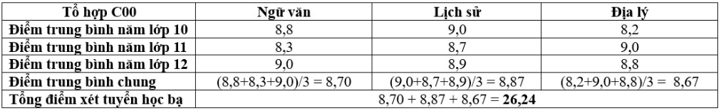 Thong tin tuyen sinh Dai hoc Luat - Dai hoc Hue 2026