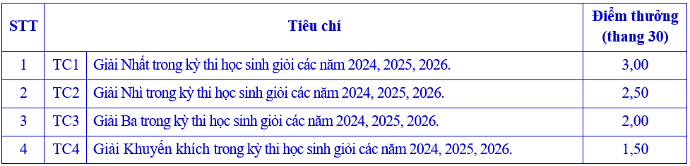 Thong tin tuyen sinh truong Dai hoc Ngoai Ngu - Dai hoc Hue 2026