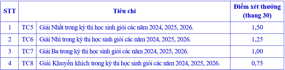 Thong tin tuyen sinh truong Dai hoc Ngoai Ngu - Dai hoc Hue 2026