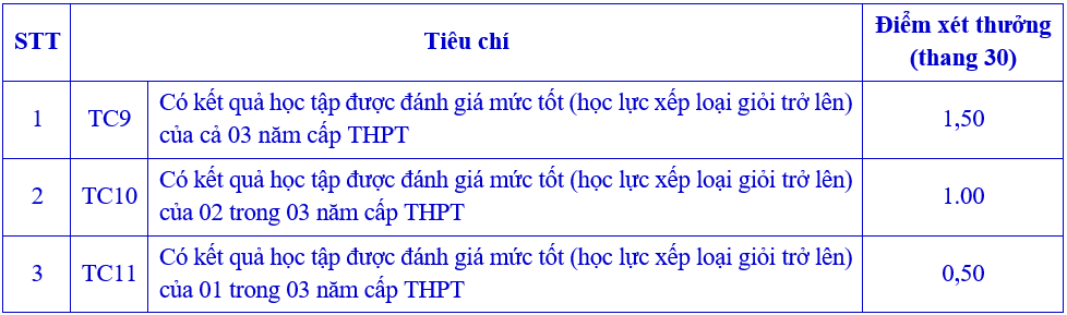 Thong tin tuyen sinh truong Dai hoc Ngoai Ngu - Dai hoc Hue 2026