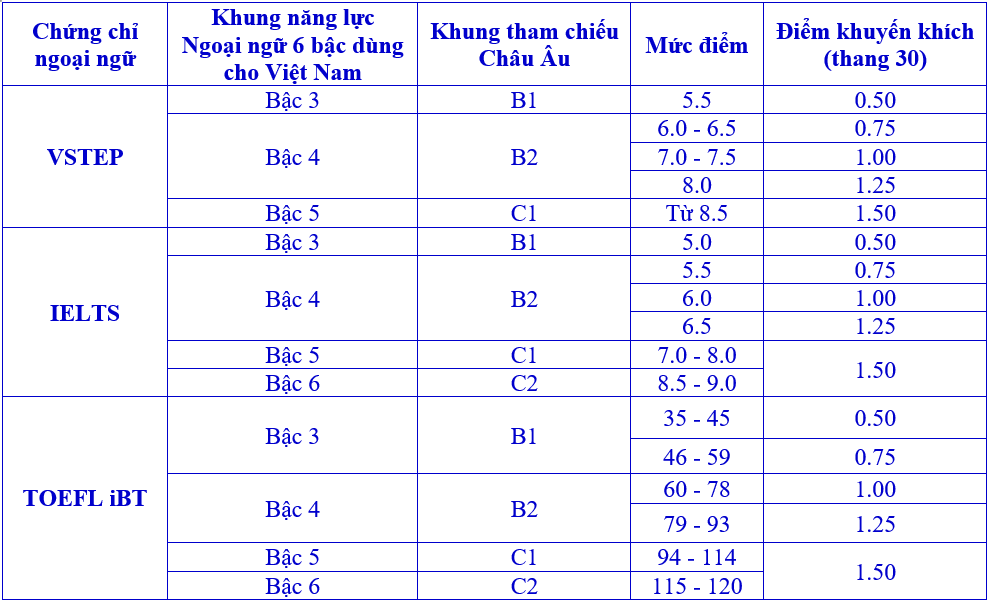 Thong tin tuyen sinh truong Dai hoc Ngoai Ngu - Dai hoc Hue 2026