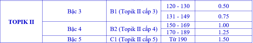 Thong tin tuyen sinh truong Dai hoc Ngoai Ngu - Dai hoc Hue 2026