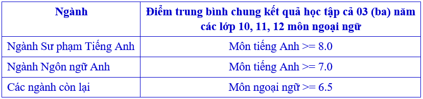 Thong tin tuyen sinh truong Dai hoc Ngoai Ngu - Dai hoc Hue 2026