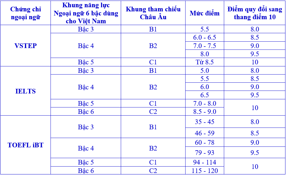Thong tin tuyen sinh truong Dai hoc Ngoai Ngu - Dai hoc Hue 2026