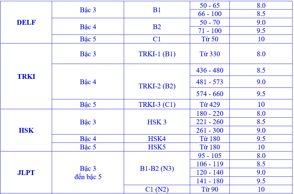 Thong tin tuyen sinh truong Dai hoc Ngoai Ngu - Dai hoc Hue 2026