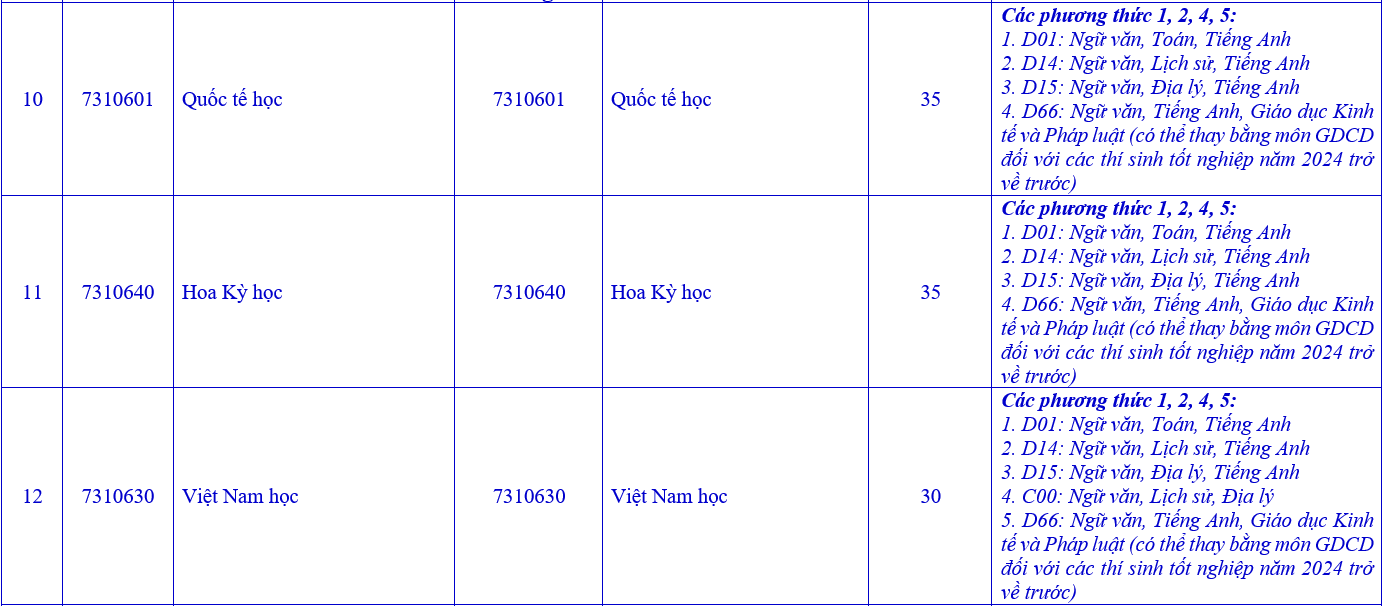 Thong tin tuyen sinh truong Dai hoc Ngoai Ngu - Dai hoc Hue 2026