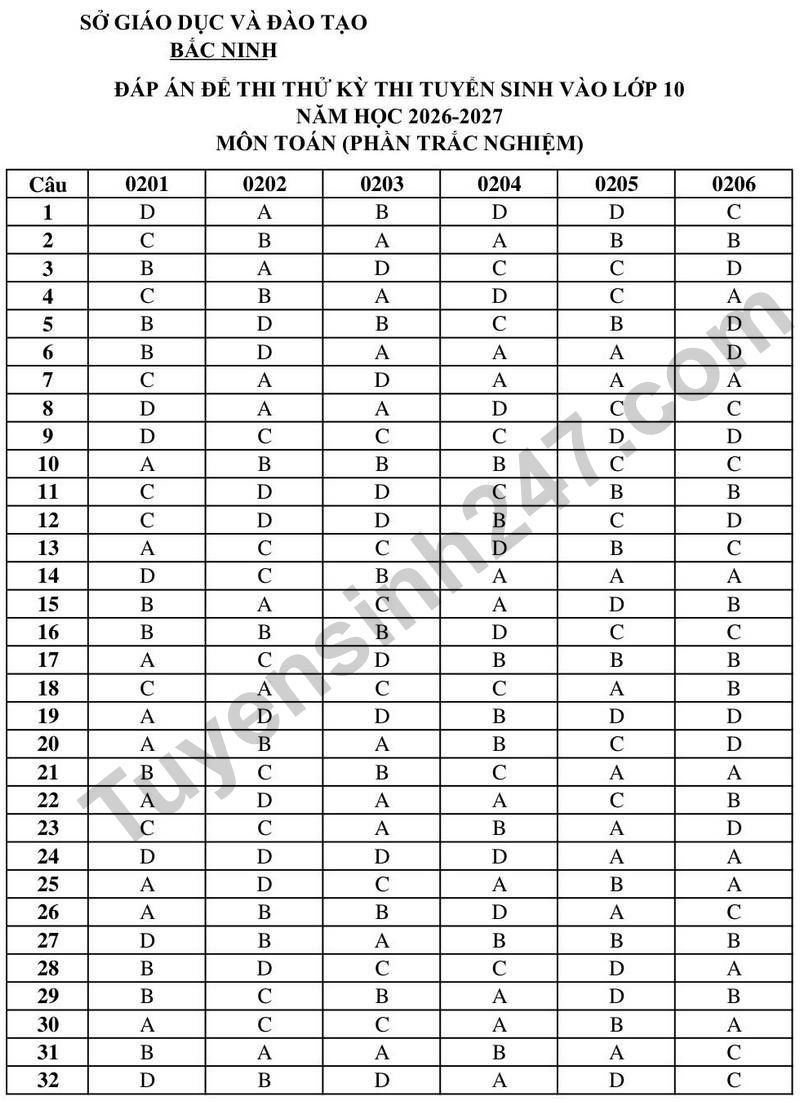 De thi thu lop 10 mon Toan nam 2026 – 2027 -  So GD&DT Bac Ninh (Co dap an)