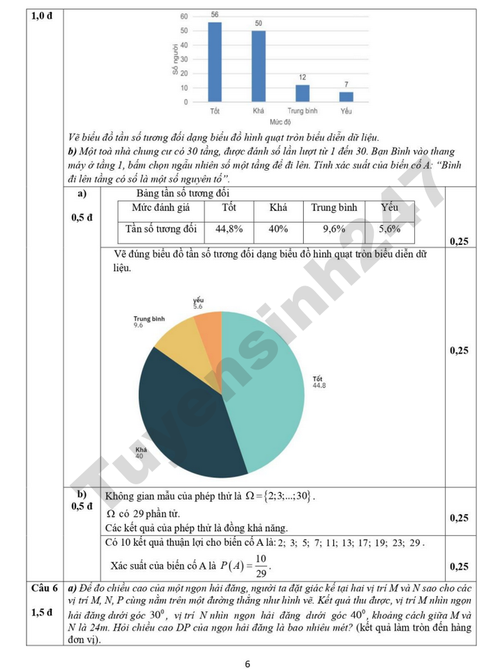 De thi thu vao lop 10 lan 2 mon Toan - THPT Luong Ngoc Quyen 2026 (co dap an)