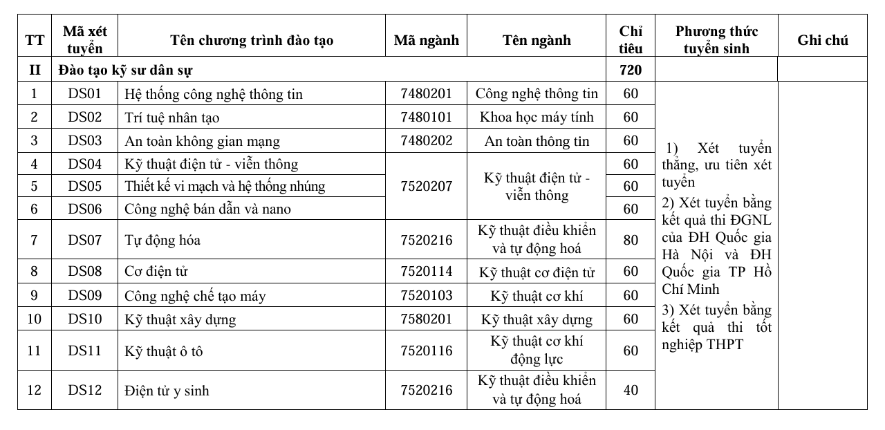 Thong tin tuyen sinh Hoc vien ky thuat quan su 2026