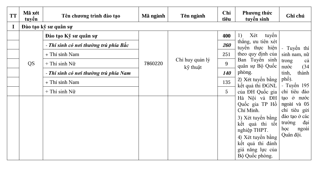 Thong tin tuyen sinh Hoc vien ky thuat quan su 2026