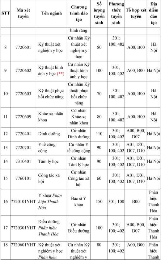 Thong tin tuyen sinh truong Dai hoc Y Ha Noi nam 2026